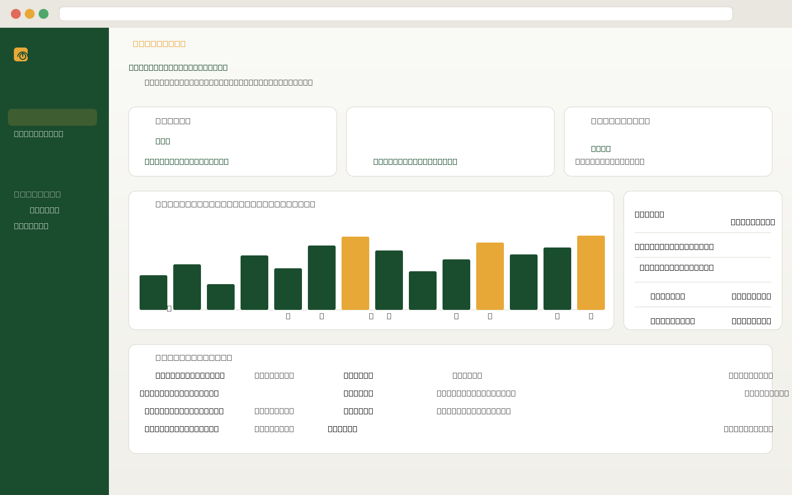 TapRank analytics dashboard showing orders, revenue, conversion, and traffic sources
